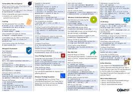 Compass Security On Twitter Do You Like Cheat Sheets We Created A New One For Hacking Tools We Use In Our Pentests And Security Trainings Check It Out Https T Co Cigrkfgbsn Pentest Cheatsheet Https T Co X6ltuxqqg2