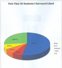 Fun Pie Chart Percentages Dw 2002 Flickr