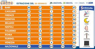 Puoi giocare al gioco del lotto online tutti i giorni a qualsiasi ora, tranne i giorni dell'estrazione (martedì, giovedì e sabato) fra le 19.30 e le 21.30. Estrazione Lotto 30 Gennaio Superenalotto 10elotto Simbolotto In Diretta