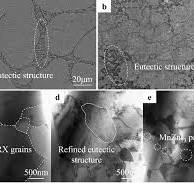 Biodegradable zinc alloys with high strength and suitable ...