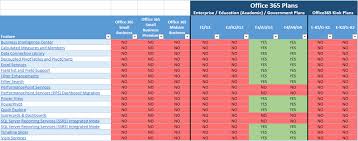 Office 2013 Office 365 Editions And Bi Features Chris
