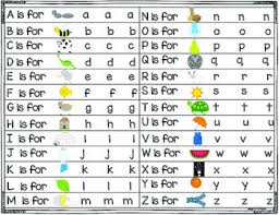 Abc Phonics Chart