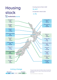 So while the housing market. Nz Property Report May 2021