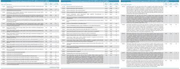 Cpt 2012 Brings With It New Codes And Code Changes The Bulletin