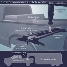 10 best gooseneck trailer hitches of july 2021. How Gooseneck Hitches Work Gooseneck Trailer Hitch Gooseneck Trailer Hauling Trailers