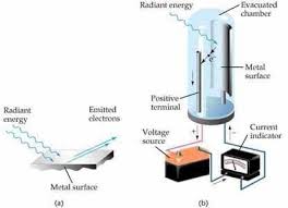 The Photoelectric Effect Radiology Schools Physics High School Diagnostic Imaging