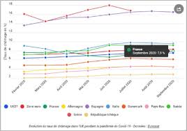 Les dictionnaires restent un peu perplexes devant le numérique ; Chomage Au 3e Trimestre 2020 Embellie Ou Explosion Contrepoints