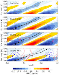 Avoid related gatherings wed, 14 jul 2021 20:23:35 edt. Acp Multitimescale Variations In Modeled Stratospheric Water Vapor Derived From Three Modern Reanalysis Products