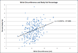 body fat percentage