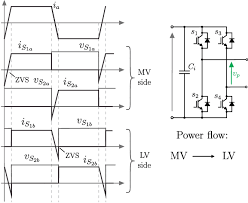 As a project for my electronics 101 class, i've been assigned to design a three stage amplifier using bjt transistor to achieve a gain of 150 and input resistance of 100k and output resistance of 50 ohms.i have tried to do so, but the result is less than satisfactory, i really need the help of an expert. Model Of The Qab Converter And Main Waveforms Using The Psm Download Scientific Diagram