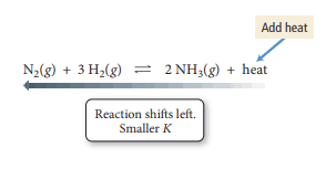 When writing an equilibrium expression, the coefficients from the balanced equation become the. Equilibrium Labster