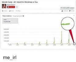 You better not play trash christmas music. Mariah Carey All I Want For Christmas Is You Marlah Carey 417073302 Views Video Statistics Though Sep 24 Zo1 Wews 16902996 0002 00 000000 00000 4 000 00 2000000 2010 2011 2012 2013 2014 2015 2016 2017 2010 All I Want For Christmas Is You Meme On Me Me