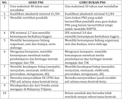 5:52 jobs indo 12 527 просмотров. Https F1d3ly4 Wordpress Com 2018 05 21 Lowongan Kerja Pt Perkebunan Nusantara Xiv Tahun 2018 2018 05 21t04 25 07 00 00 Monthly Https F1d3ly4 Wordpress Com 2018 05 21 Lowongan Kerja Calon Dosen Non Pns Tetap Universitas Hasanuddin