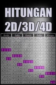 Cara Melihat Rumus Togel Jitu Yang Benar Lucky Numbers For Lottery Teaching Math Record Chart