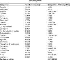 Image result for Manniophyton