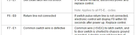 Maybe you would like to learn more about one of these? Solved Error Code F1e0 Replace Oven Ui Fixya