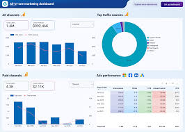 Top 50+ Looker Studio Dashboard Examples and Templates | Coupler.io Blog