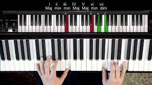 Poţi chiar să implici întreaga familie în învăţarea cântatului la pian împreună, ca activitate în cadrul serii în familie. Cursuri De Pian Cum Sa Scoti Dupa Ureche Orice Piesa Pop Youtube