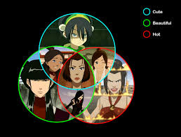 Avatar Childhood Crush Chart Avatarmemes Avatar The Last Airbender Funny Avatar Avatar The Last Airbender