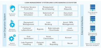 Loan Management Software Solution By Nucleus Software