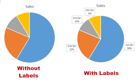 Office Display Data Labels In A Pie Chart