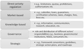 Maybe you would like to learn more about one of these? Sustainability Free Full Text Stakeholder Perceptions Of Policy Tools In Support Of Sustainable Food Consumption In Europe Policy Implications Html