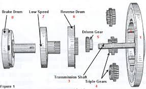 Transmission Diagram Wiring Diagrams