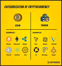 Buy bitcoin cash with paypal; Guide To Crypto Token Types Hacker Noon