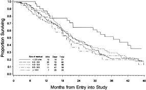 Survival and risk of recurrence after treatment. ovarian cancer research fund alliance: Primary Surgery For Ovarian Carcinoma Glowm