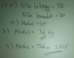 Check spelling or type a new query. Jawaban Matematika Kelas 6 Halaman 133 Brainly Co Id