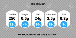 Food Value Label Chart Vector Information Beverage Guideline