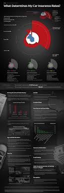 Infographic Why Is Your Car Insurance So High Compare Insurance Car Insurance Homeowners Insurance