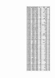 Notons que la session de contrôle aura lieu mardi 26 juin 2018 et les résultats seront proclamés samedi 7 juillet 2018. Le Classement Des Wilayas Affichant Les Meilleurs Taux De Reussite Au Baccalaureat 2018 Algerie Part