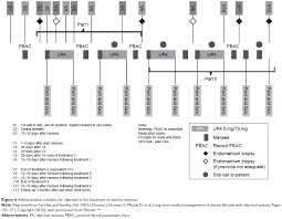 Full Text Uterine Fibroids An Update On Current And