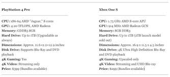 xbox one s vs ps4 pro design 4k performance price