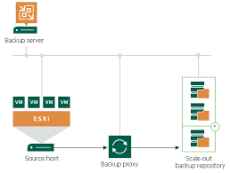 Scale Out Backup Repository Veeam Backup Guide For Vsphere