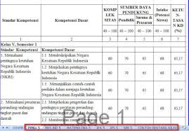 Aplikasi kkm kelas 1 sd/mi k13 revisi 2018 ini untuk memudahkan guru menentukan standar nilai berdasarkan penilaian kriteria sekolah setempat. Aplikasi Kkm Kurikulum 2013 Smp Kelas 7 8 9 Dengan Excel Revisi 2017 Kumpulan Rpp K13 Rpp K13 Revisi