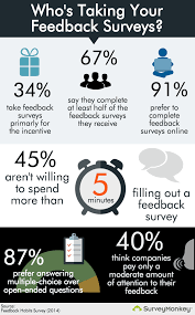 Jul 30, 2020 · you can write a disclaimer by modifying a disclaimer template to address any liabilities you have on your site. 5 Ways How To Get People To Take A Survey Surveymonkey