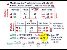 01.05.2016 · price volume mix analysis excel template. Sample Variance Formula Example Top Sample Z