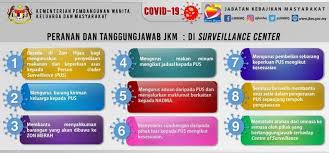 Senarai alamat, no telefon dan laman web jabatan pendidikan negeri. Jabatan Kebajikan Masyarakat