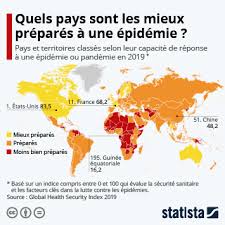Chauvinism, excessive and unreasonable patriotism, similar to jingoism. Graphique Panorama Du Chauvinisme Culturel En Europe Statista