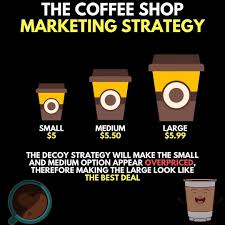 The Complete Guide How To Start Coffee Shop Coffee Shop Business Business Ideas Entrepreneur Business Motivation