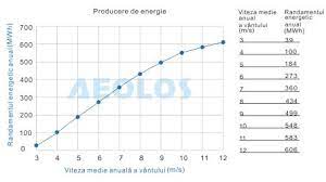 We did not find results for: Turbina EolianÄ Aeolos 100kw