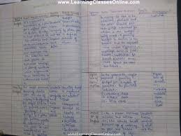 Class Tenth Home Science Lesson Plan Science Lessons Science Lesson Plans How To Plan