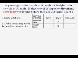 Beginning Algebra Rate Time Distance Problems Youtube Basic Algebra Time Word Problems Physical Science Middle School