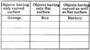 Rbse Solutions For Class 6 Maths Chapter 10 Understanding Three Dimensional Shapes In Text Exercise Rbsesolutions Rbse Class 6 Maths Math Dimensional Shapes