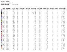 Collection by nancy kastenholz • last updated 11 weeks ago. Wisteria Cross Stitch Chart Code Ao 311 Alisa Okneas Buy Online On Mybobbin Com