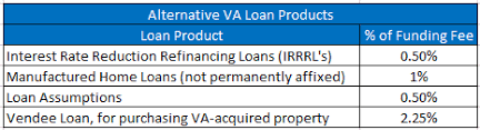 Military Buyers Stop Overthinking The Va Loan Funding Fee