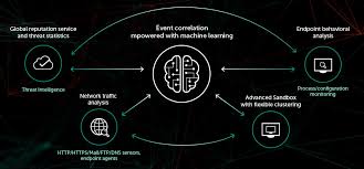 Kaspersky Anti Targeted Attack Platform Avdefender Com