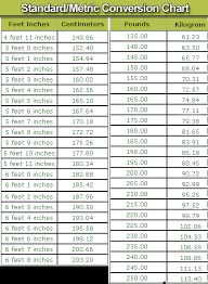 Measurement systems are a common part of word problems, and being able to convert between metric and customary units of measurement is an important math skill that kids need to pick up as early as fourth grade. Standard Metric Conversion Chart Metric Conversion Chart Metric Conversions Conversion Chart Math